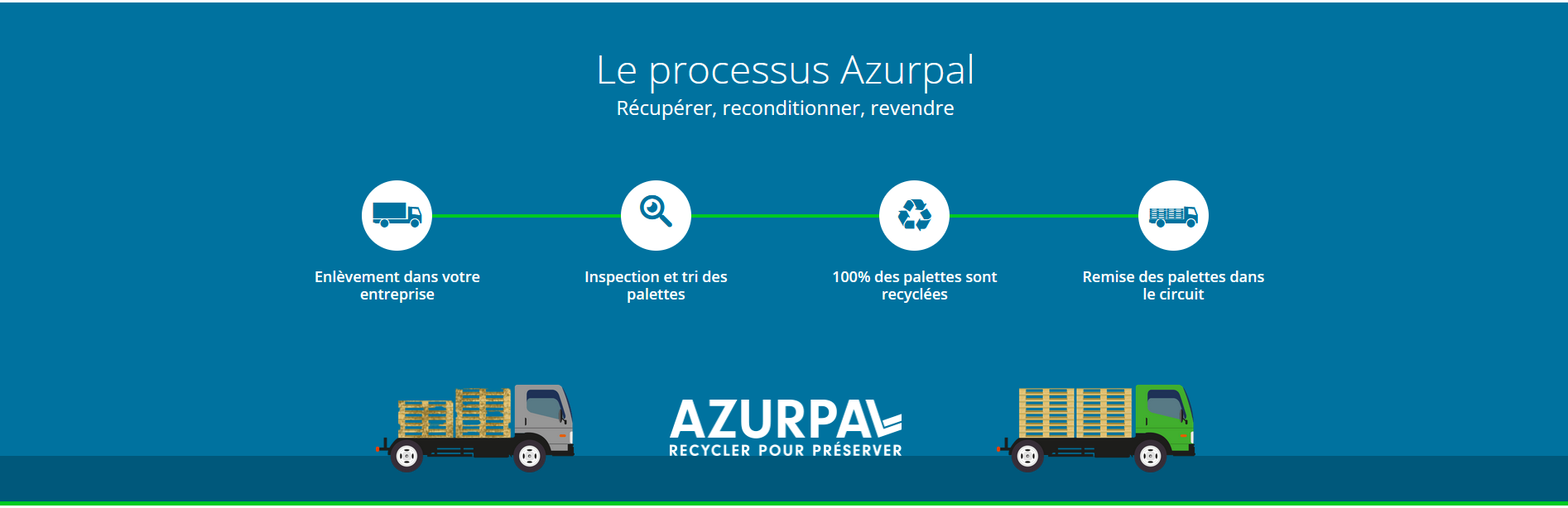 Palettes en bois var processus